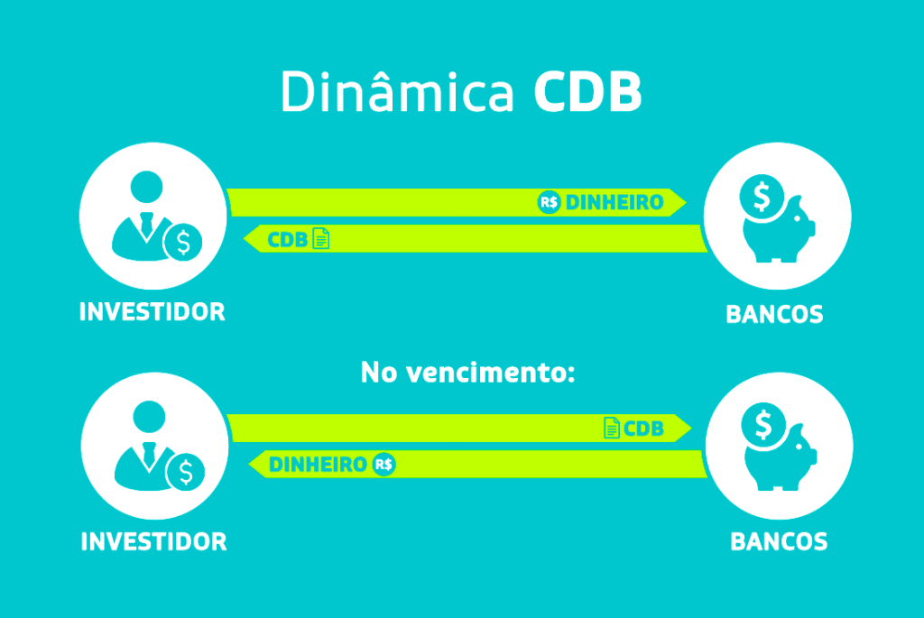 o-que-e-cdb-1-1024x685